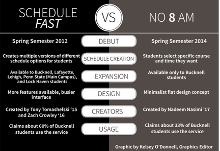 Online scheduling turf war divides students