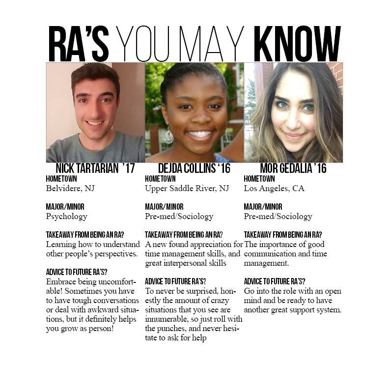 RAs+You+May+Know