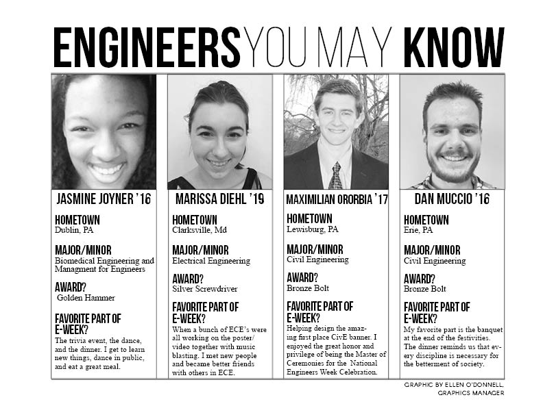 Engineers You May Know