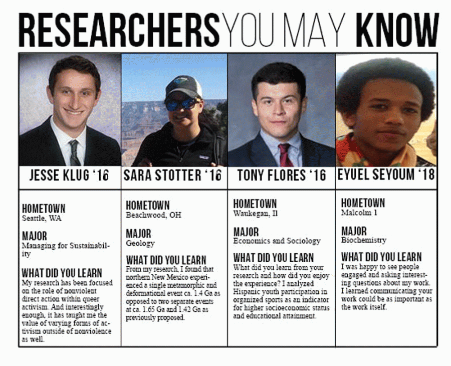 Researchers+You+May+Know