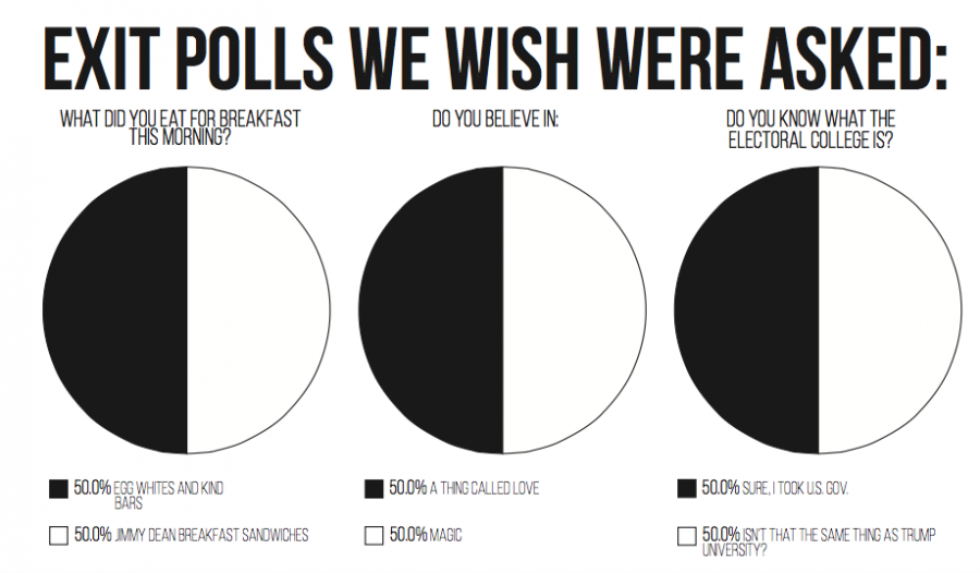 Exit+polls+we+wish+were+asked