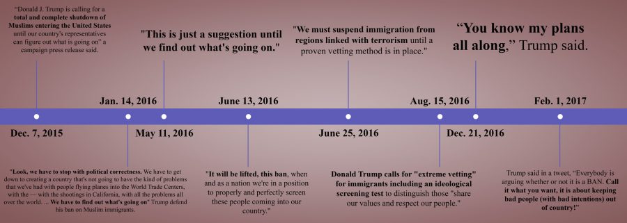 Muslim-Ban-Quote-Timeline-Color