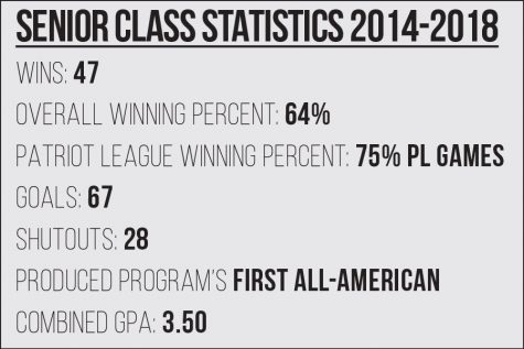 Scoring a spot in the record books
