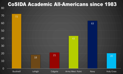 The student side of the student-athlete