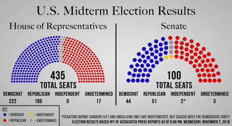 Campus engagement in 2018 midterm elections