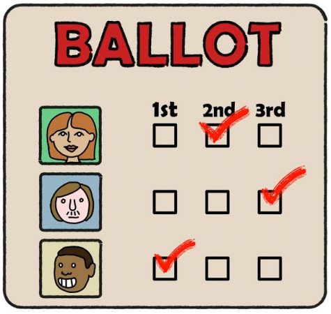 All democracies deserve proportional representation